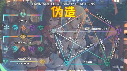 原神草神爆料视频素材,神秘力量与自然和谐共生的奇幻之旅 第3张 原神草神爆料视频素材,神秘力量与自然和谐共生的奇幻之旅 第3张